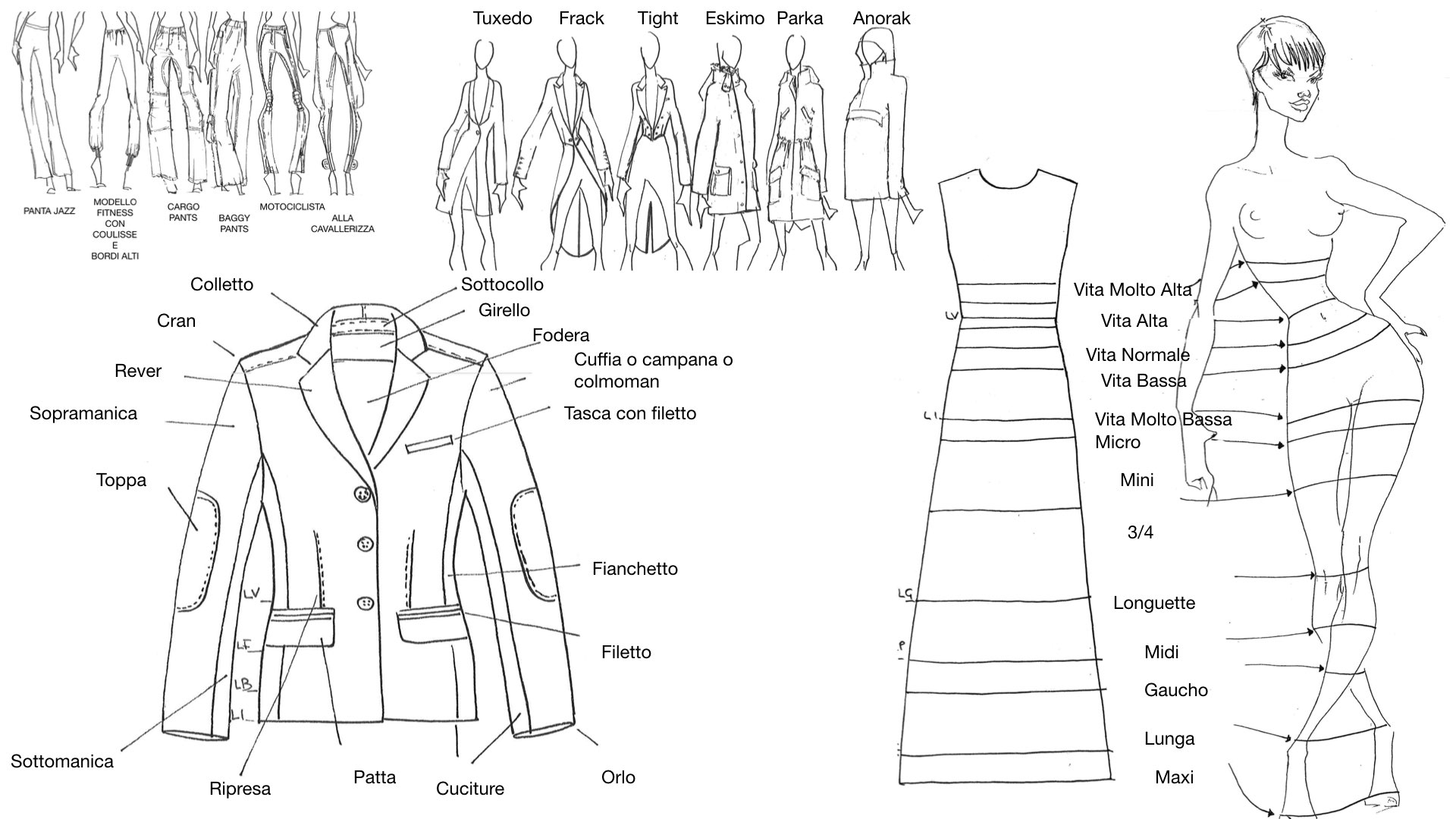 Corso Di Fashion Design Online Nidit